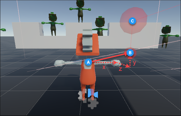 A representation of the shoulder offset values in the Scene view: X, Y, and Z.