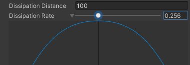 Dissipation Rate setting example. The slider changes the shape of the blue curve.