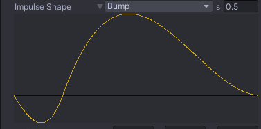 Example: the impulse shape when you select "Bump".
